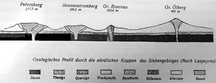geologisches Profil Siebengebirge
